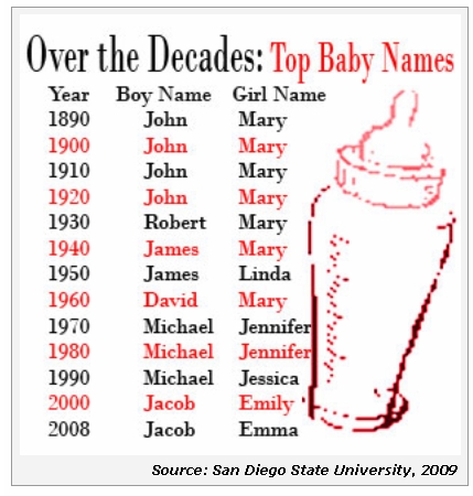 Unique Vintage Baby Names 17